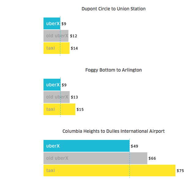 uber_fares