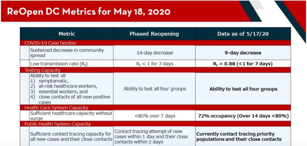 reopen metrics